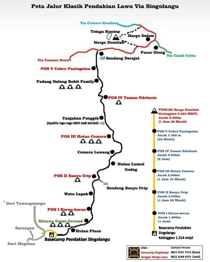 Peta Jalur Pendakian Gunung Lawu Via Singolangu